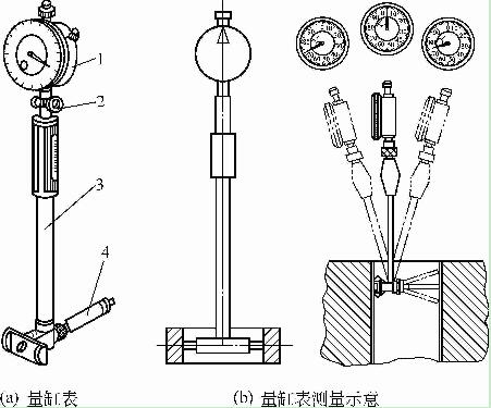 量缸表及其测量
